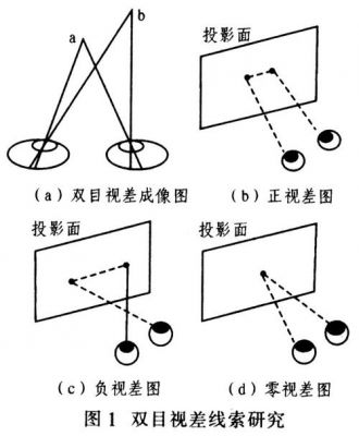 标准视差图（测量学中视差的定义）-图3