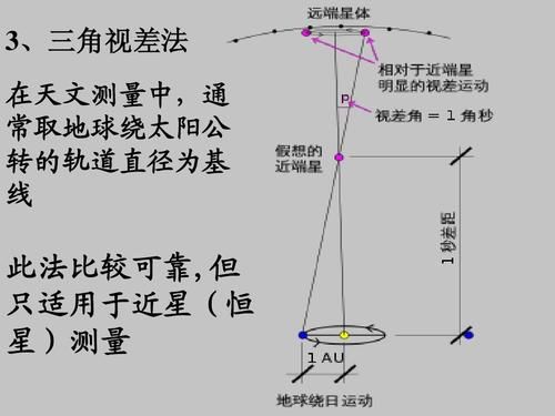 标准视差图（测量学中视差的定义）-图1