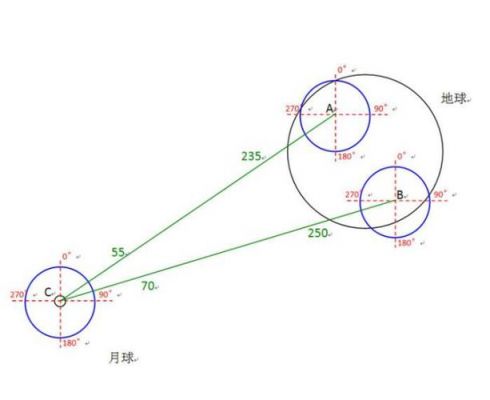 标准视差图（测量学中视差的定义）-图2