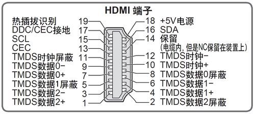 hdmi标准接口定义（hdmi接口的定义）-图1