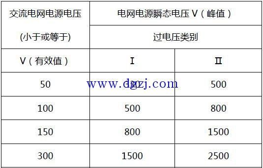 有关爬电距离的标准（爬电距离计算公式）