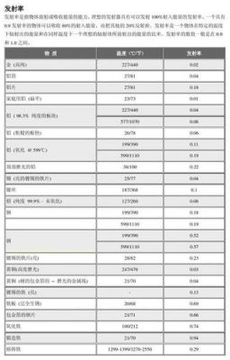 辐射发射测试标准（辐射发射率定义）-图1