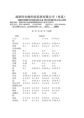 辐射发射测试标准（辐射发射率定义）-图2