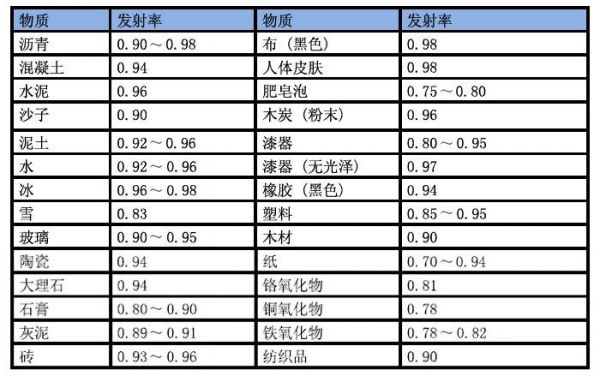 辐射发射测试标准（辐射发射率定义）-图3