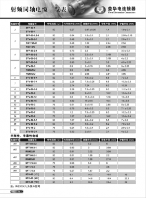 RF射频电缆国家标准（射频电缆规格型号）