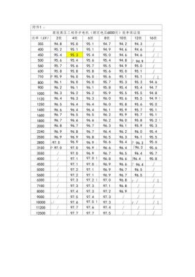 电动机能效级标准（电动机能效等级标准）-图3