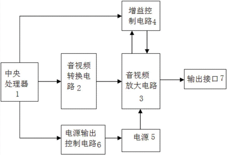 数字音乐设备（数字音乐播放原理）