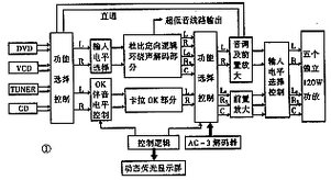 数字音乐设备（数字音乐播放原理）-图2