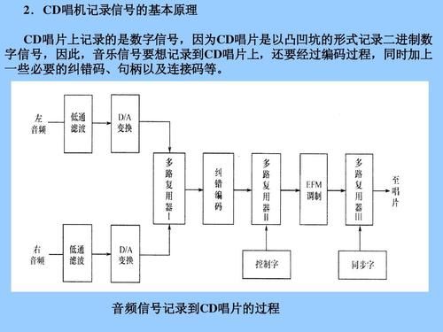 数字音乐设备（数字音乐播放原理）-图3