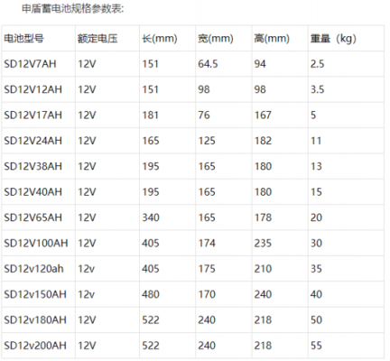 铅酸蓄电池国际标准（铅酸蓄电池国际标准是什么）