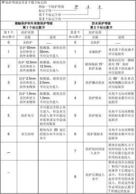 ip65防护等级标准（ip65防护等级标准明细）-图2