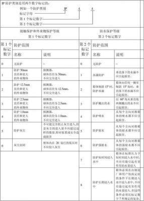 ip65防护等级标准（ip65防护等级标准明细）-图1