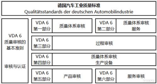 vda48v标准（vda278标准）-图2