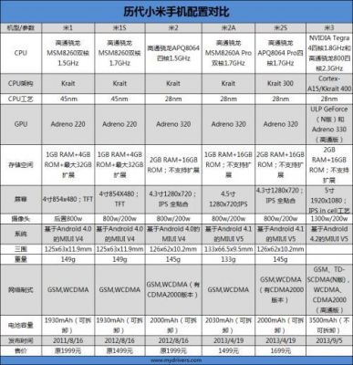 小米手机配套设备（小米手机配套设备有哪些）-图1