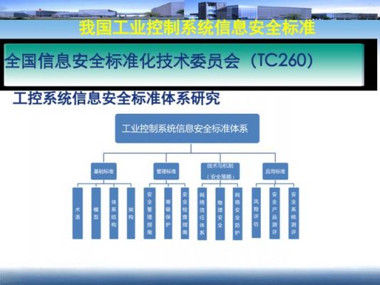 工业信息安全标准体系（工业信息安全标准体系包括哪些）