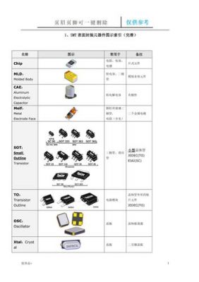 smt元件封装标准（smt元件封装标准规范）-图1