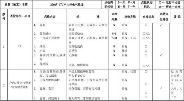 电气设备标准（电气设备标准化检查标准）