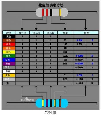 色码电感立式编带标准（色码电感和色环电阻的区别）
