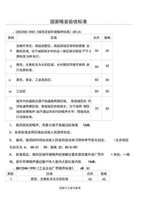 低频噪声iso标准（低频噪音的国家标准）