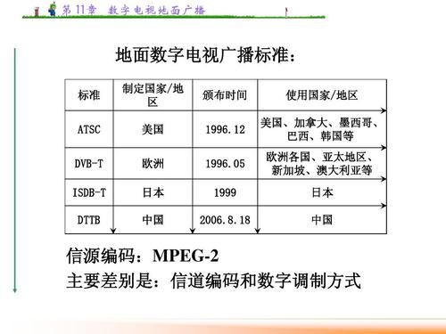 mpeg1视频编码标准（mpeg的编码标准）-图2