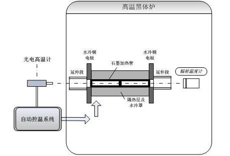 高温标准黑体炉的原理（黑体炉的作用）-图3