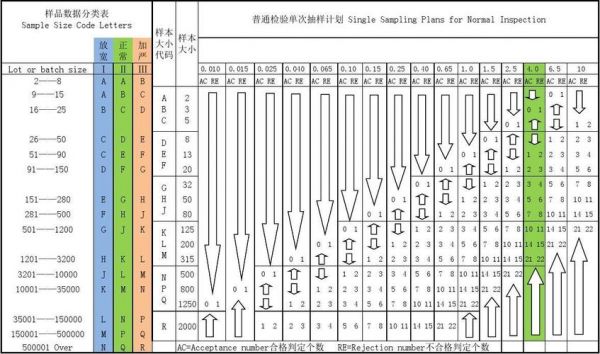 std标准sa样品（std标本）-图2