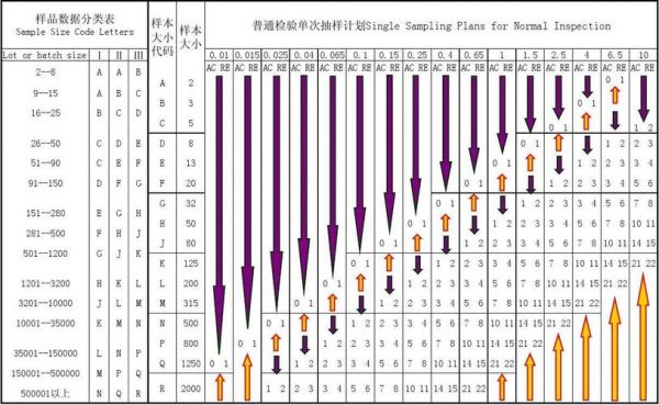 std标准sa样品（std标本）-图3