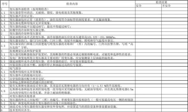 电力变压器检测标准（变压器检测规范）-图3