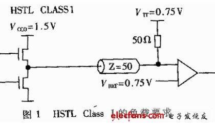 HSTL电平标准如何测试（hstl电平特性）-图1