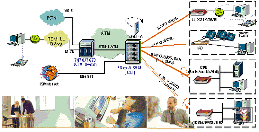 dslam传输设备（dsl传输介质）-图1