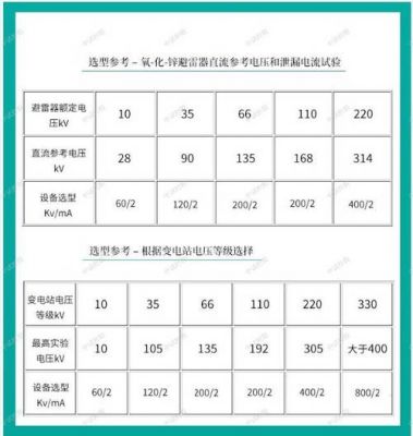 家里电压国家标准（家用电电压正常范围值）-图2