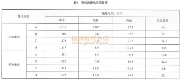 直流电机出厂对地绝缘标准（直流电机对地绝缘电阻正常为多少）-图2