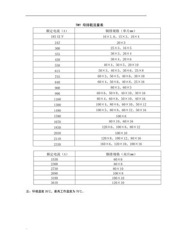 母排载流量国家标准（母排载流量计算公式）