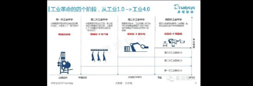 工业4.0的标准（工业40标准的企业有哪些）