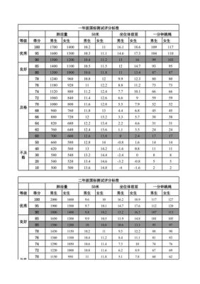 国标测试标准（国标测试标准是什么）