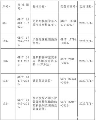 eps国家标准（eps国家标准和规范）