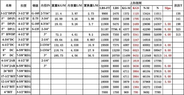 接线端子扭矩标准（接线端子扭矩标准表）