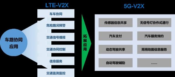 v2x标准（V2X标准启明信息）-图2