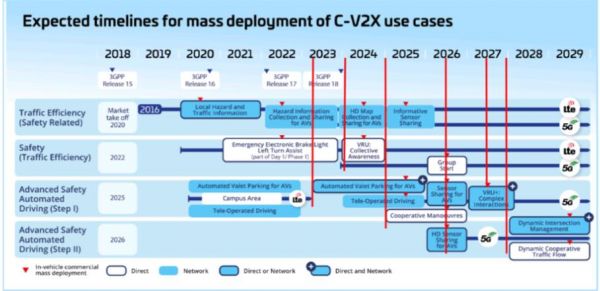 v2x标准（V2X标准启明信息）-图1