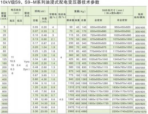 购买变压器相关标准（变压器如何购买）