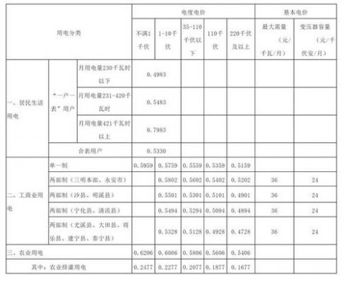 三项电收费标准（三相电的收费标准）