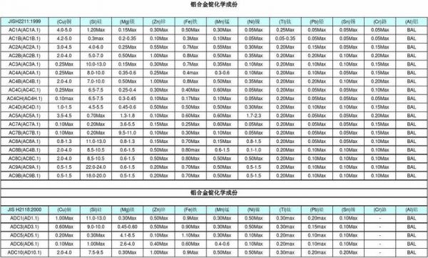 铝窗stc40测试标准（铝窗材料怎么分型号）-图1