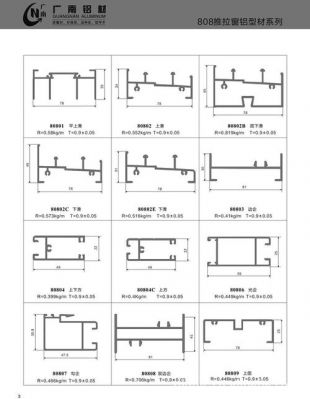 铝窗stc40测试标准（铝窗材料怎么分型号）-图2