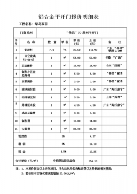 铝窗stc40测试标准（铝窗材料怎么分型号）-图3