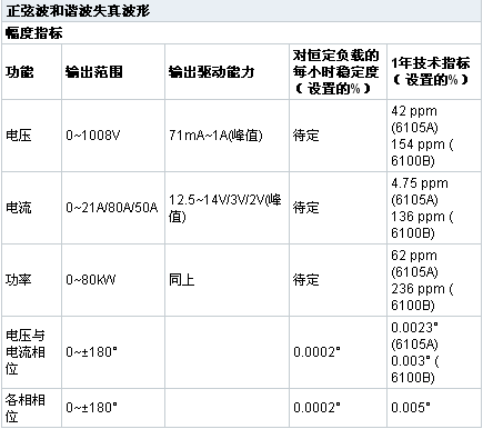 功率标准源（功率源是标准源吗）-图1