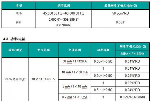 功率标准源（功率源是标准源吗）-图2