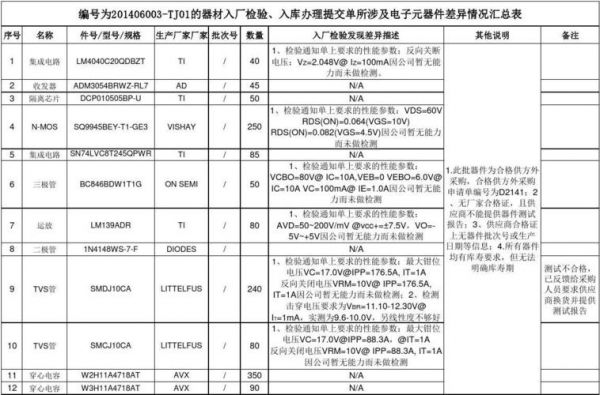 电子器件烘烤标准（电子器件烘烤标准规范）