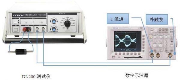 电磁干扰示波器测试标准（电磁干扰测量仪）-图3