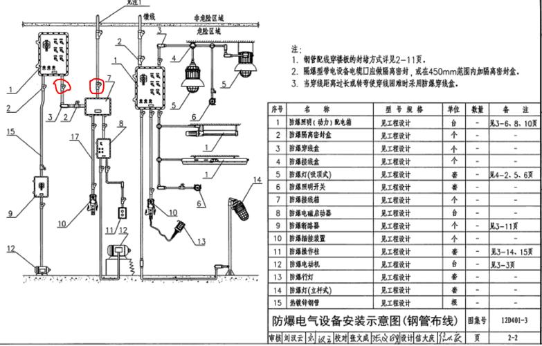 防爆布线安装施工标准（防爆布线安装施工标准要求）-图3