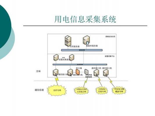 电信设备集采（中国电信服务器集采）-图2